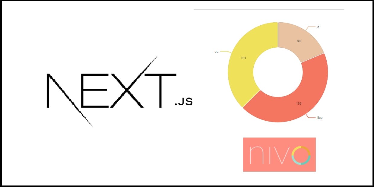 How to use nivo charts with Next.js
