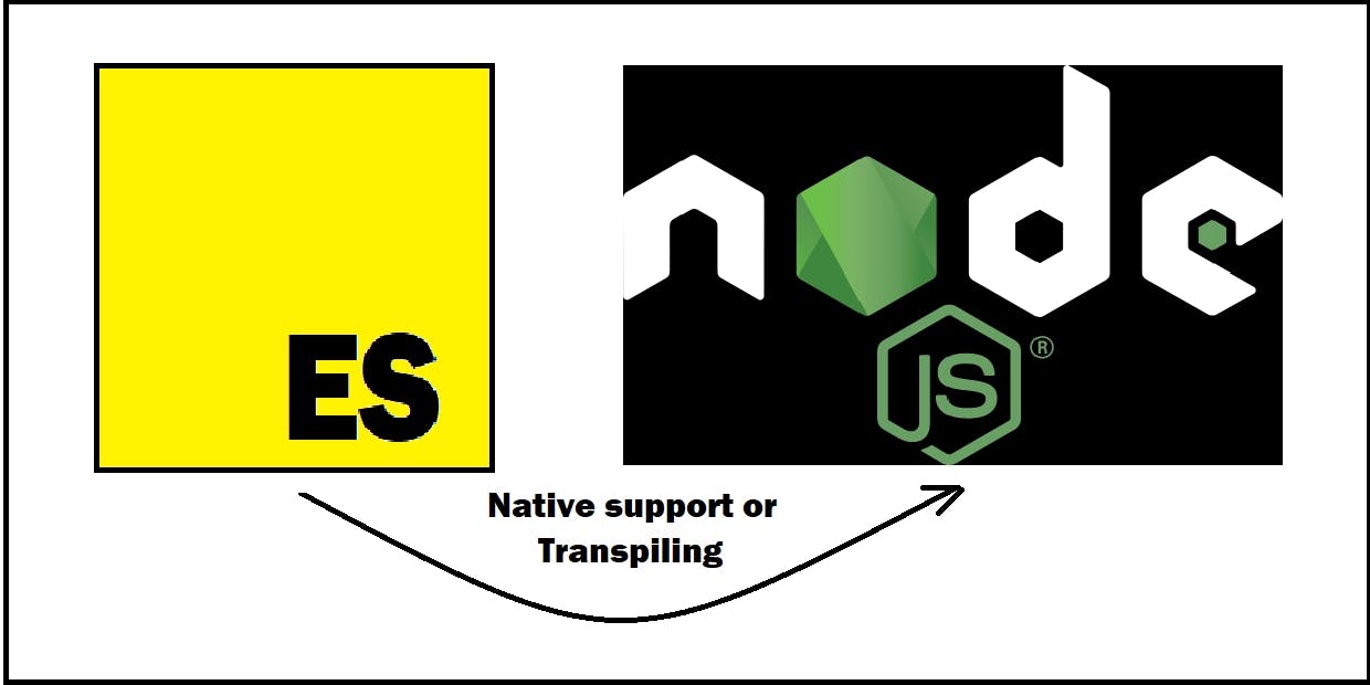 Cover Image for ECMAScript with Node.js and transpiling